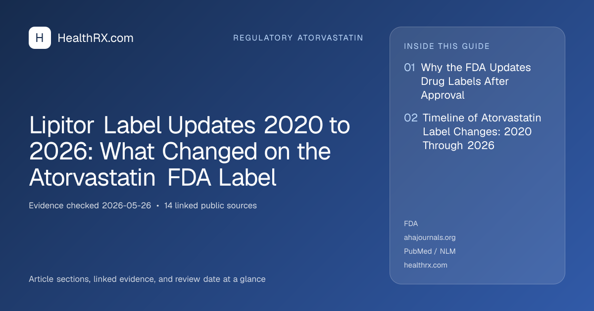 Evidence overview for Lipitor Label Updates 2020 to 2026: What Changed on the Atorvastatin FDA Label
