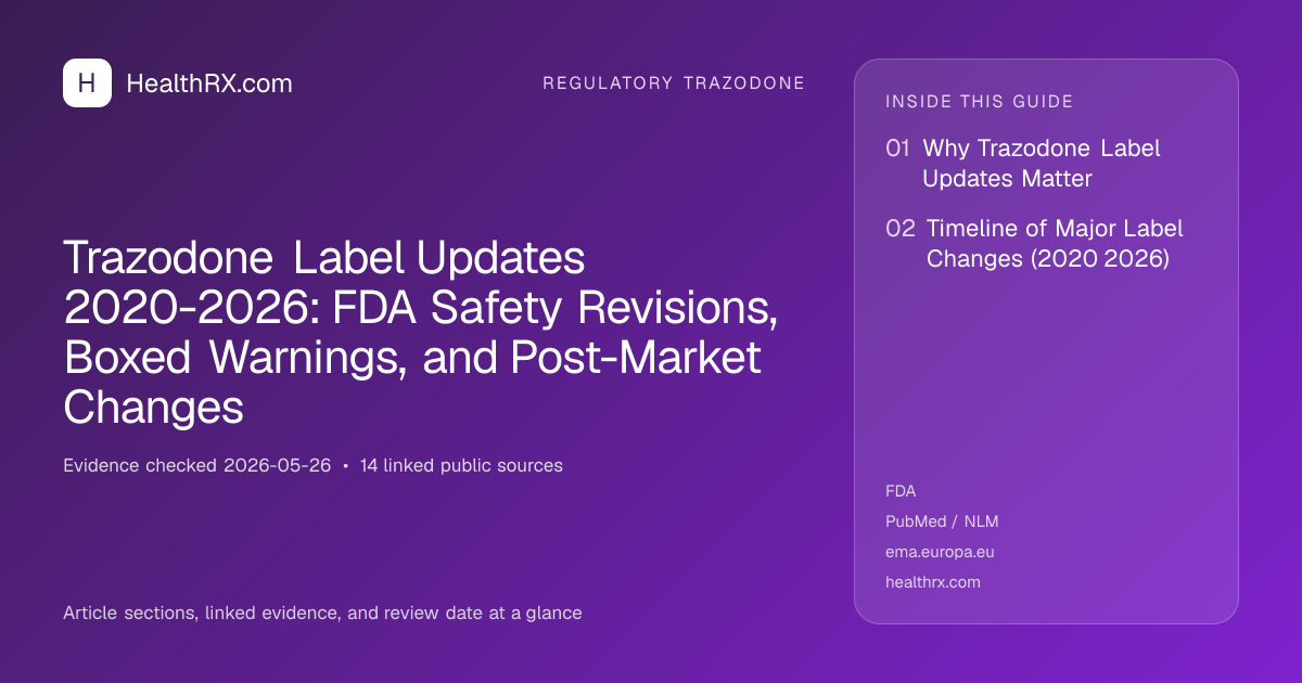 Evidence overview for Trazodone Label Updates 2020-2026: FDA Safety Revisions, Boxed Warnings, and Post-Market Changes