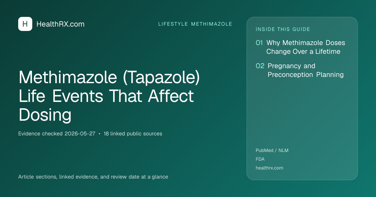 Evidence overview for lifestyle methimazole: Methimazole (Tapazole) Life Events That Affect Dosing
