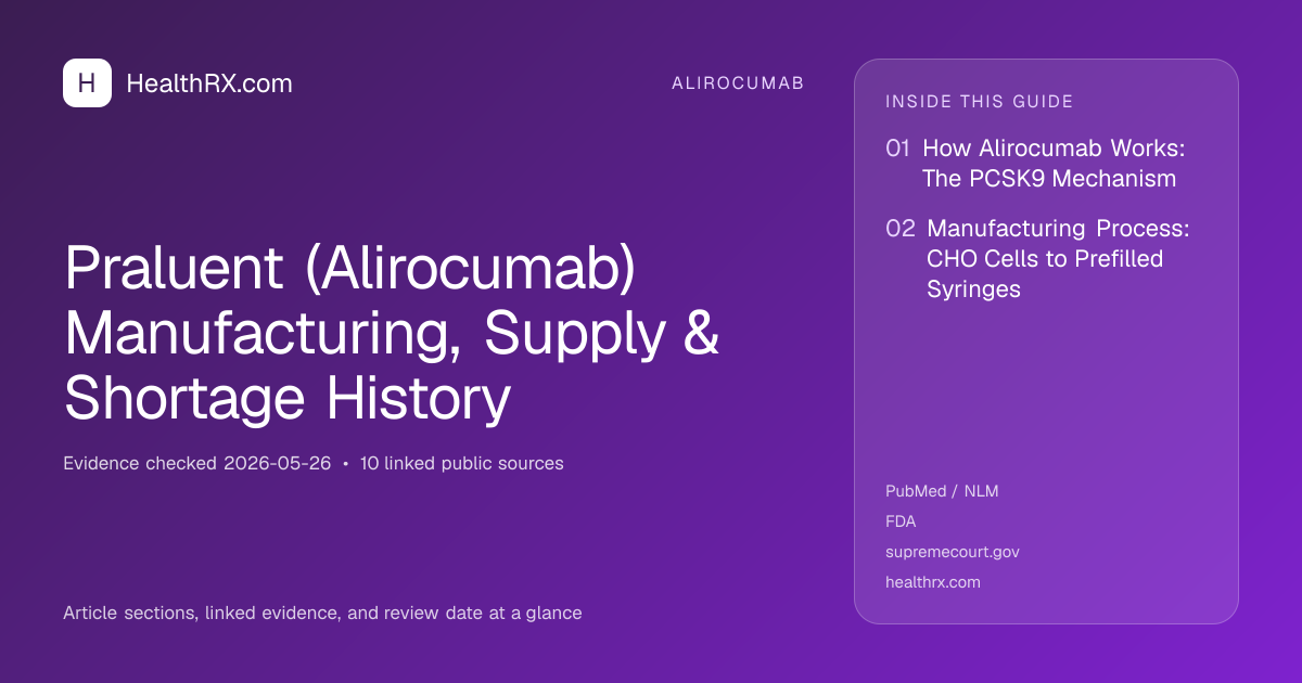 Evidence overview for Praluent (Alirocumab) Manufacturing, Supply & Shortage History