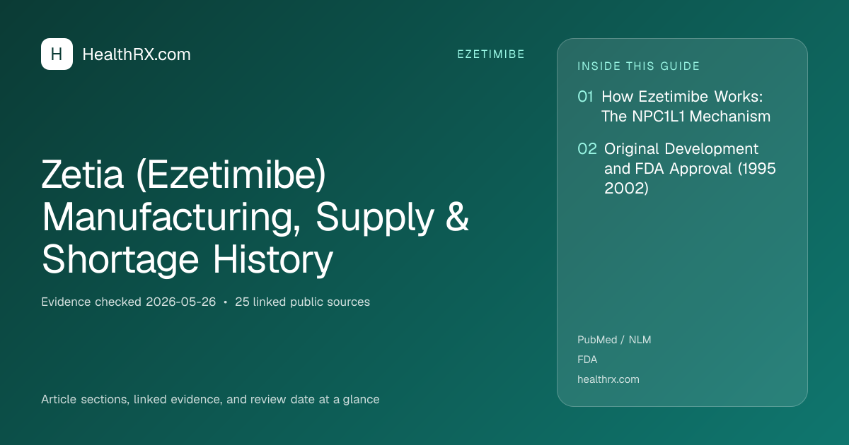 Evidence overview for ezetimibe: Zetia (Ezetimibe) Manufacturing, Supply & Shortage History