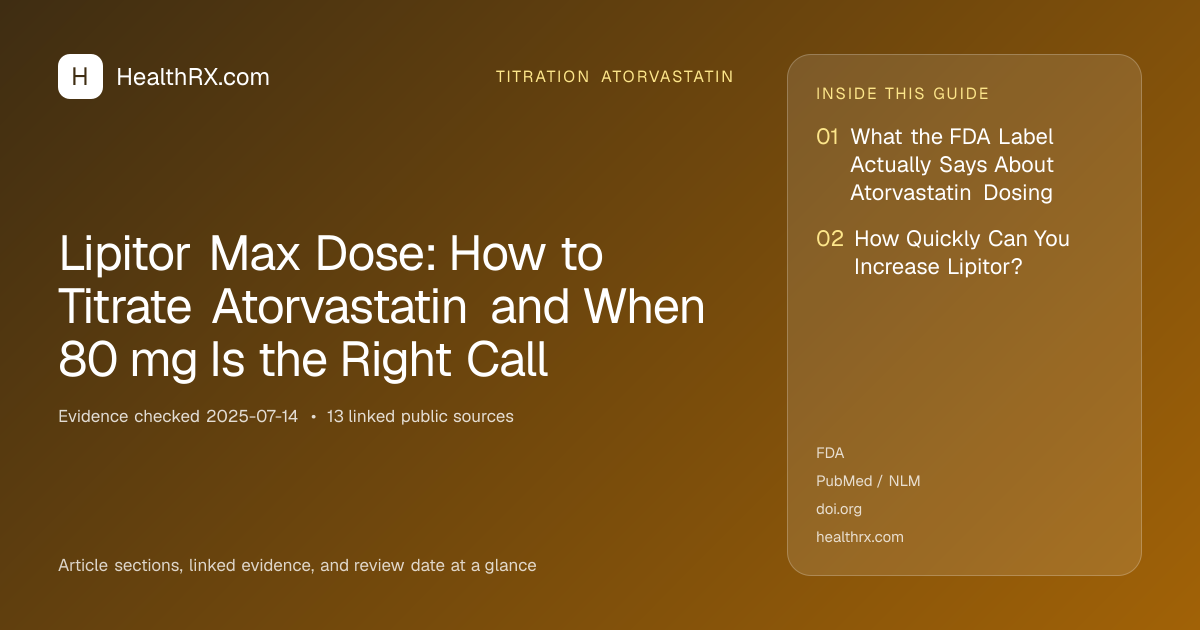 Evidence overview for Lipitor Max Dose: How to Titrate Atorvastatin and When 80 mg Is the Right Call