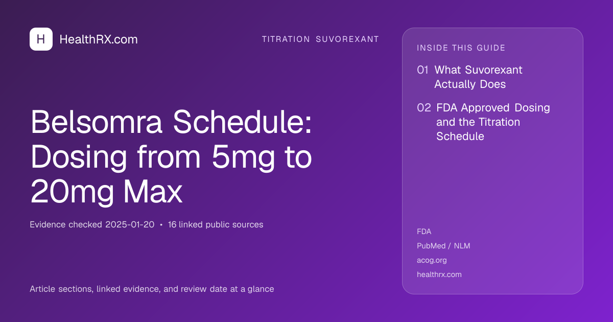 Evidence overview for Belsomra Schedule: Dosing from 5mg to 20mg Max