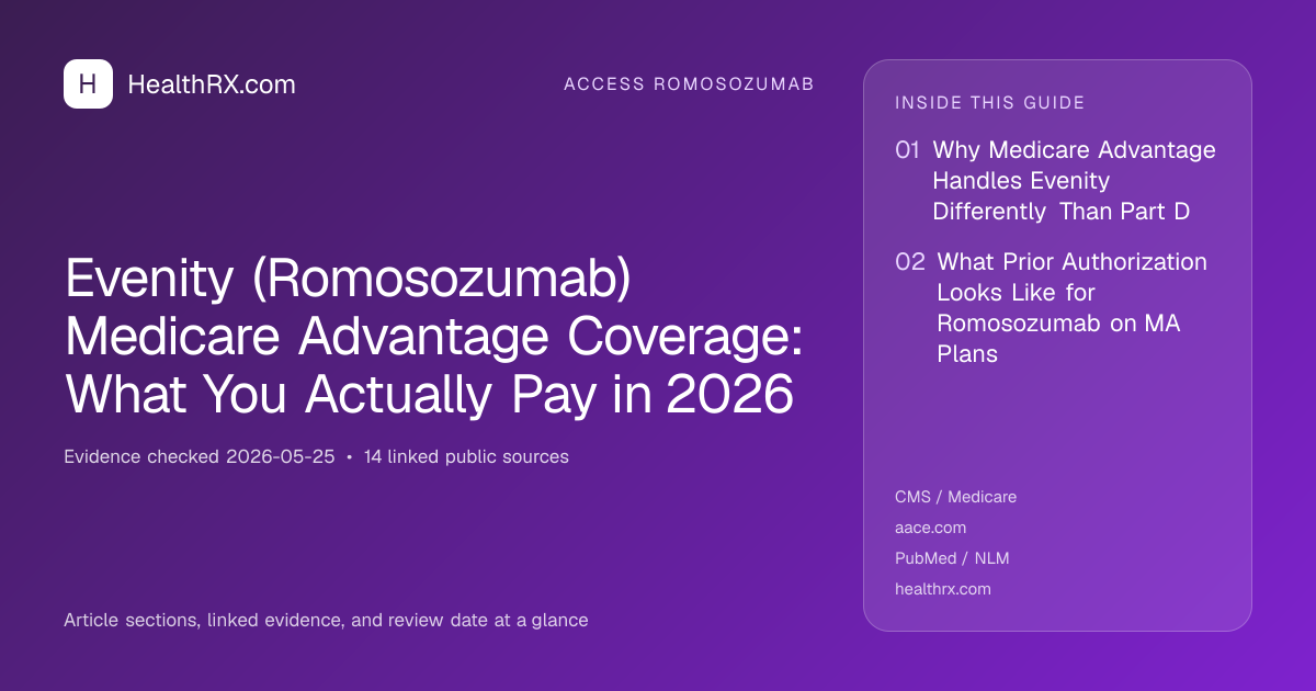 Evidence overview for Evenity (Romosozumab) Medicare Advantage Coverage: What You Actually Pay in 2026