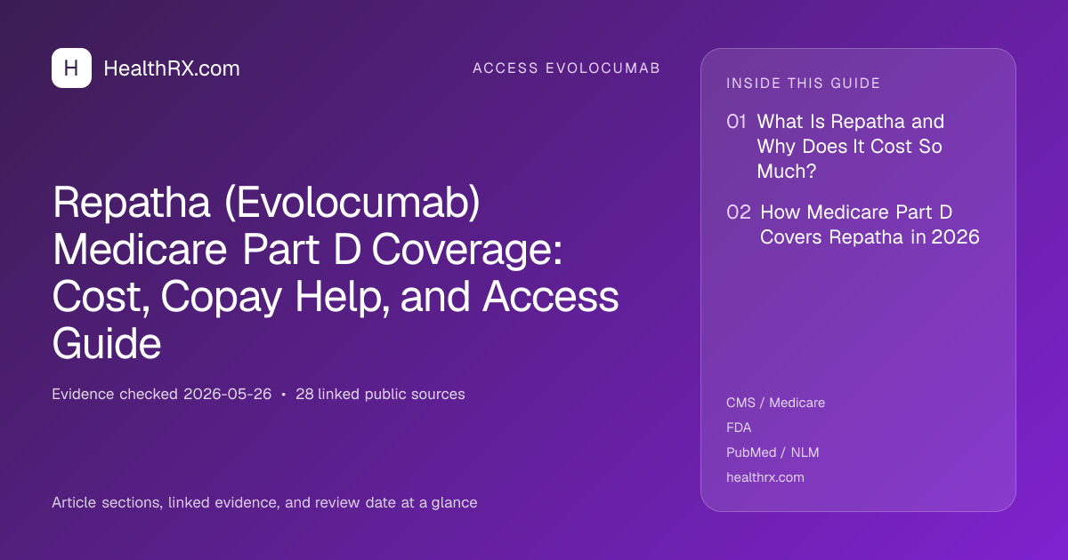 Evidence overview for Repatha (Evolocumab) Medicare Part D Coverage: Cost, Copay Help, and Access Guide