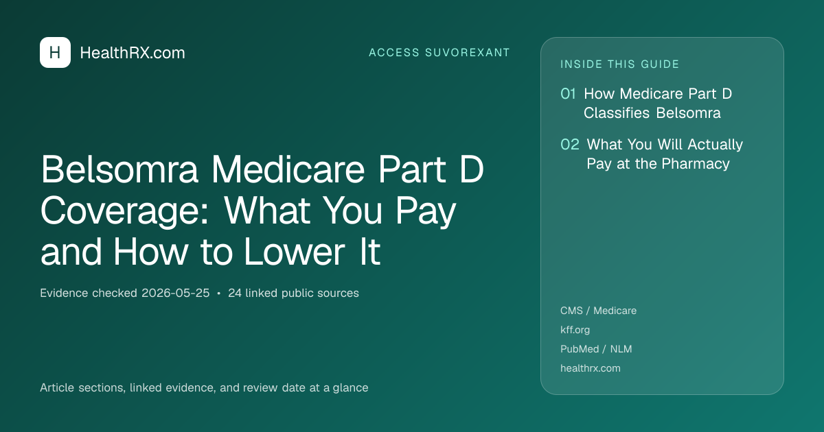 Evidence overview for Belsomra Medicare Part D Coverage: What You Pay and How to Lower It