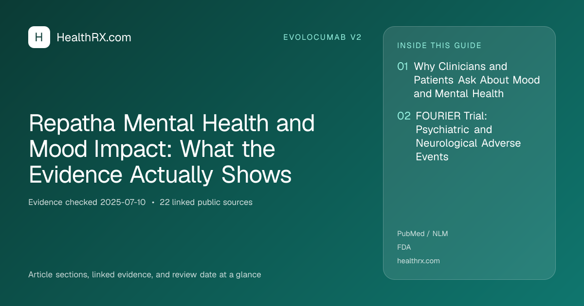 Evidence overview for Repatha Mental Health and Mood Impact: What the Evidence Actually Shows