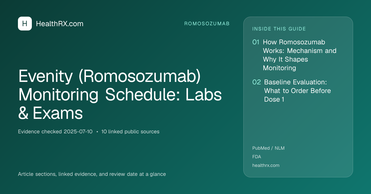 Evidence overview for Evenity (Romosozumab) Monitoring Schedule: Labs & Exams