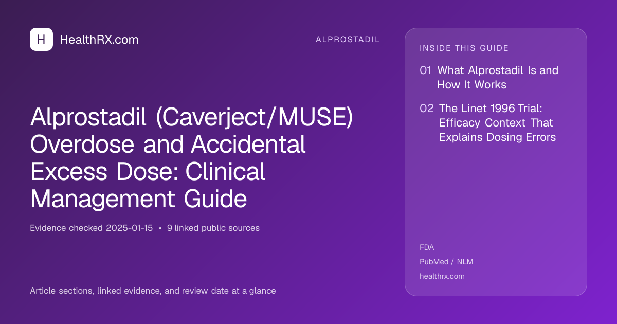 Evidence overview for alprostadil: Alprostadil (Caverject/MUSE) Overdose and Accidental Excess Dose: Clinical Management Guide