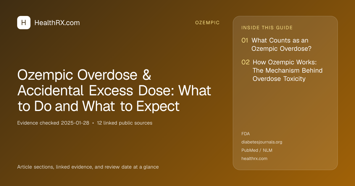 Evidence overview for Ozempic Overdose & Accidental Excess Dose: What to Do and What to Expect