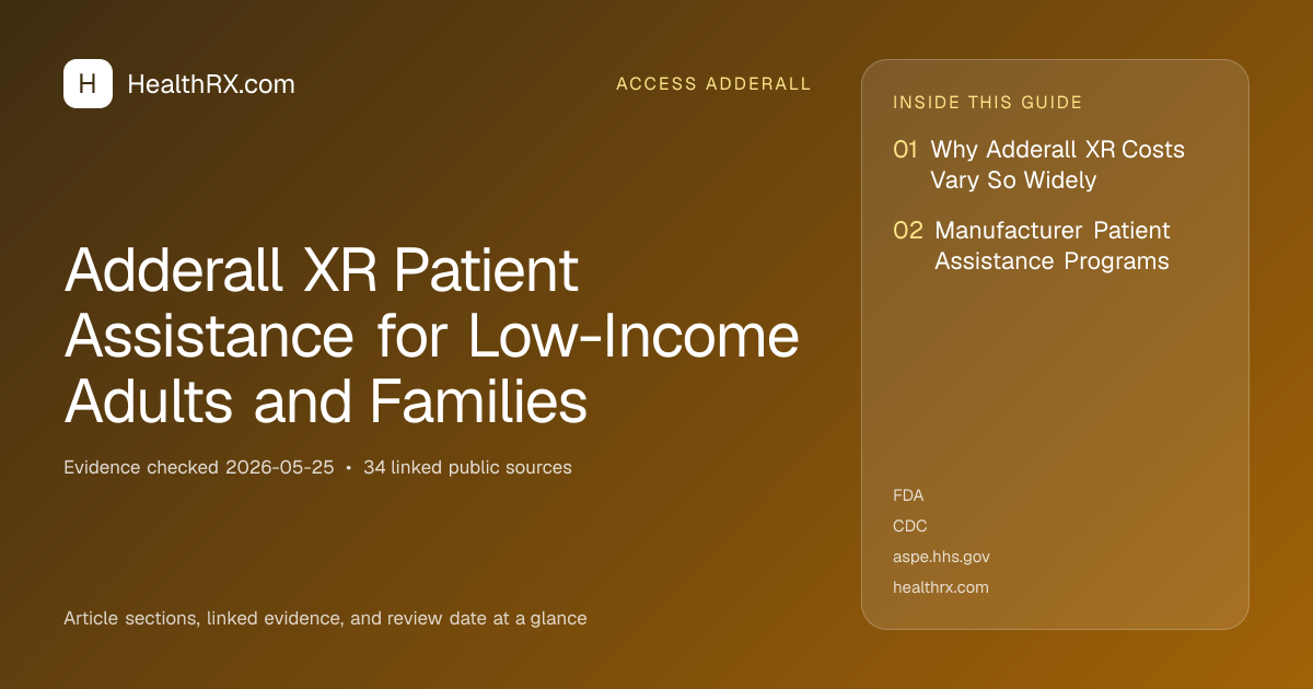 Evidence overview for Adderall XR Patient Assistance for Low-Income Adults and Families