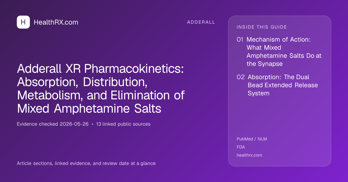 Evidence overview for adderall: Adderall XR Pharmacokinetics: Absorption, Distribution, Metabolism, and Elimination of Mixed Amphetamine Salts