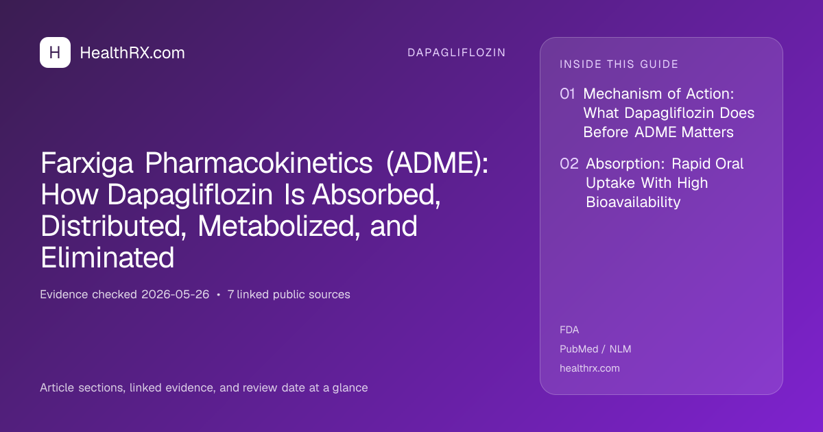 Evidence overview for Farxiga Pharmacokinetics (ADME): How Dapagliflozin Is Absorbed, Distributed, Metabolized, and Eliminated