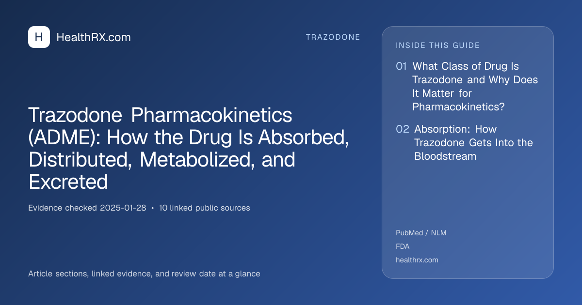 Evidence overview for trazodone: Trazodone Pharmacokinetics (ADME): How the Drug Is Absorbed, Distributed, Metabolized, and Excreted