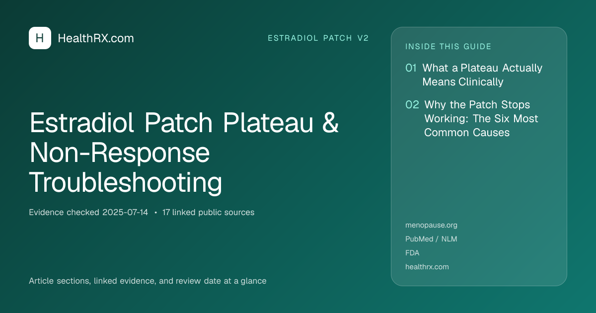 Evidence overview for Estradiol Patch Plateau & Non-Response Troubleshooting