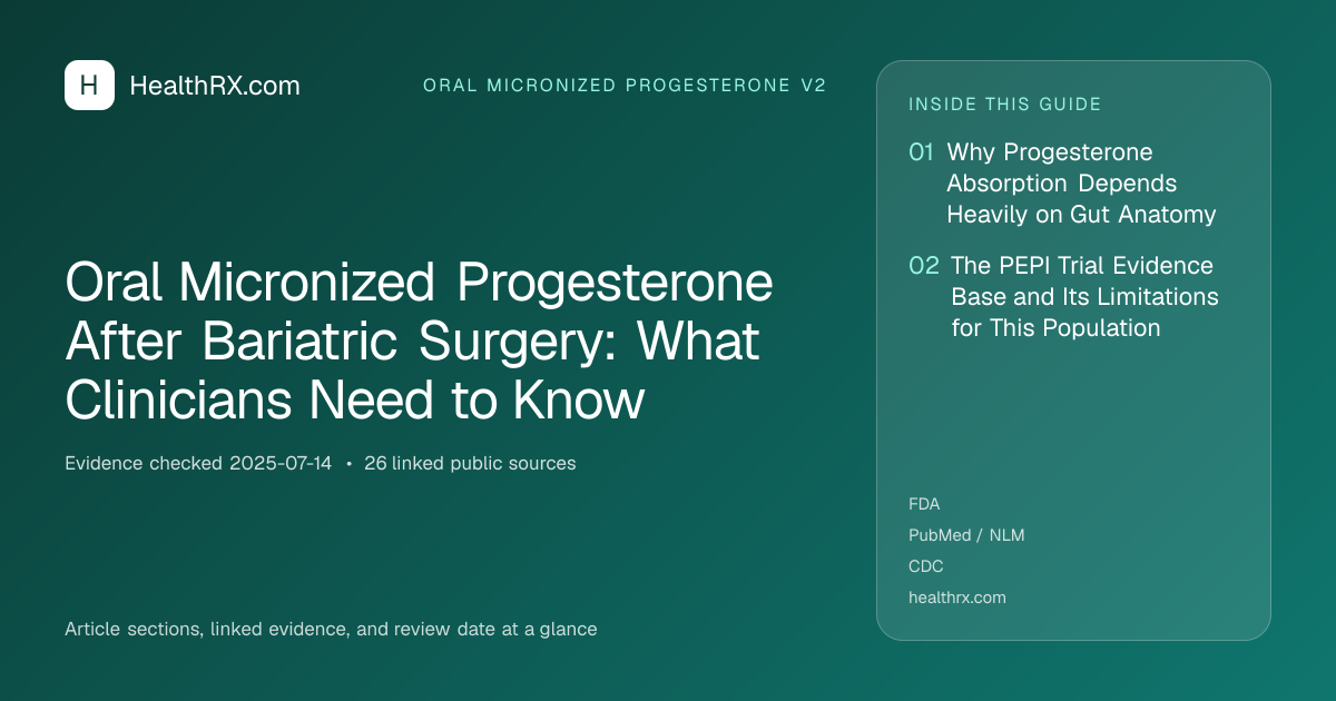 Evidence overview for Oral Micronized Progesterone After Bariatric Surgery: What Clinicians Need to Know