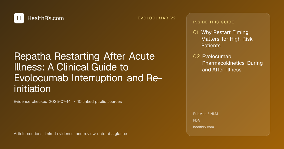 Evidence overview for Repatha Restarting After Acute Illness: A Clinical Guide to Evolocumab Interruption and Re-initiation