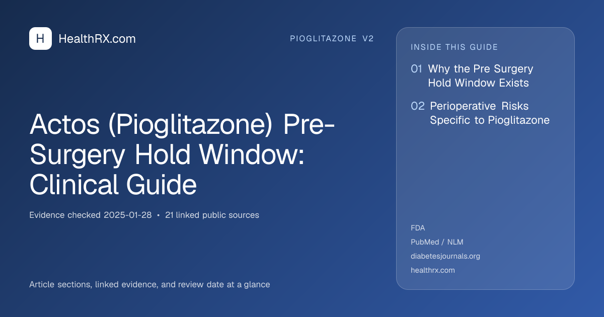 Evidence overview for pioglitazone v2: Actos (Pioglitazone) Pre-Surgery Hold Window: Clinical Guide