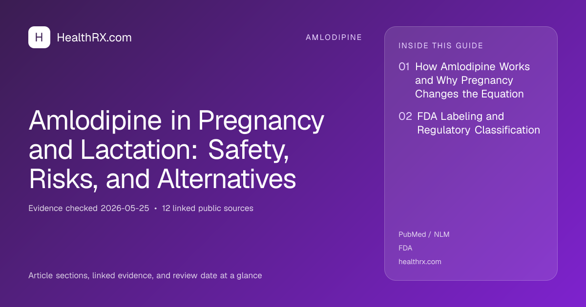 Evidence overview for Amlodipine in Pregnancy and Lactation: Safety, Risks, and Alternatives