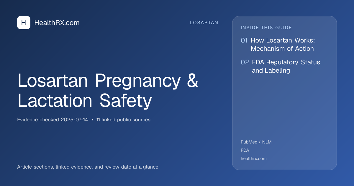 Evidence overview for Losartan Pregnancy & Lactation Safety