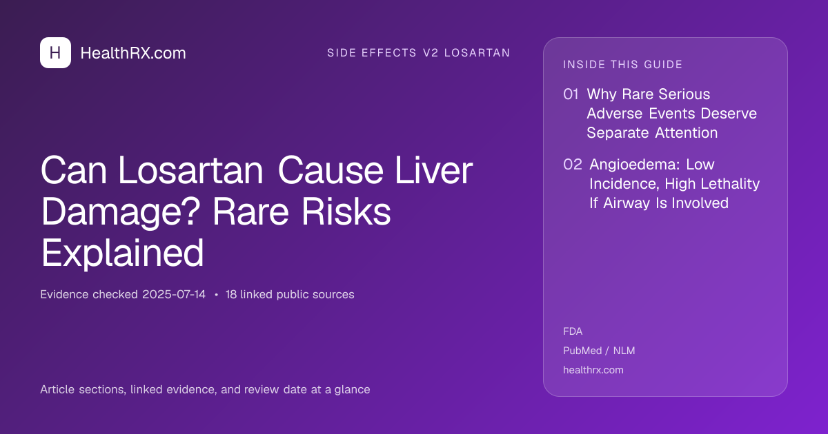 Evidence overview for Can Losartan Cause Liver Damage? Rare Risks Explained
