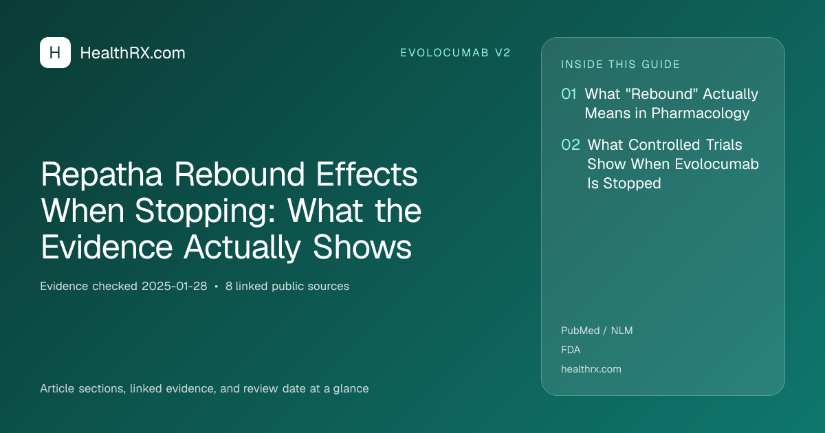 Evidence overview for Repatha Rebound Effects When Stopping: What the Evidence Actually Shows