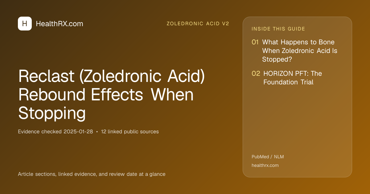 Evidence overview for zoledronic acid v2: Reclast (Zoledronic Acid) Rebound Effects When Stopping