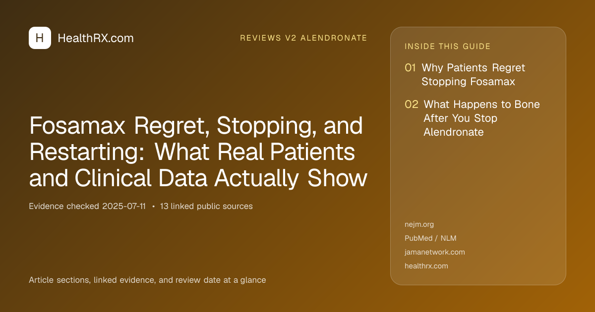 Evidence overview for reviews v2 alendronate: Fosamax Regret, Stopping, and Restarting: What Real Patients and Clinical Data Actually Show