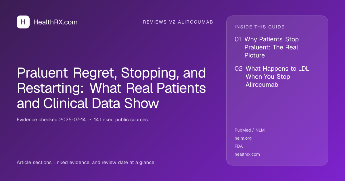 Evidence overview for Praluent Regret, Stopping, and Restarting: What Real Patients and Clinical Data Show