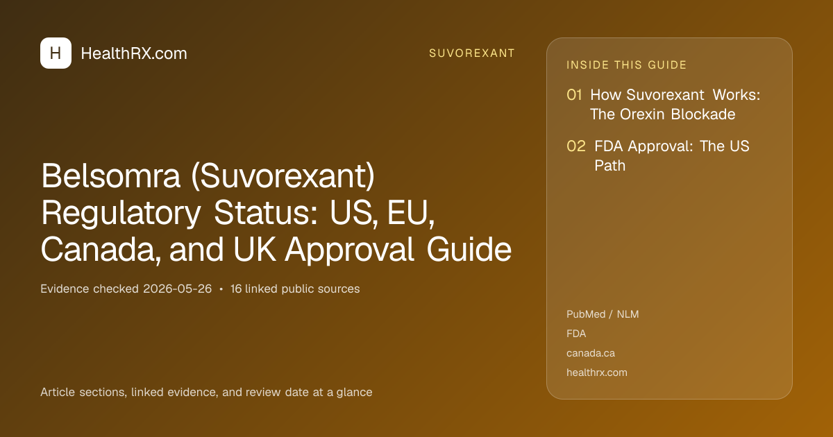 Evidence overview for suvorexant: Belsomra (Suvorexant) Regulatory Status: US, EU, Canada, and UK Approval Guide