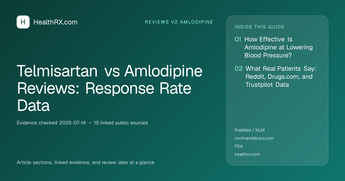 Evidence overview for reviews v2 amlodipine: Telmisartan vs Amlodipine Reviews: Response Rate Data