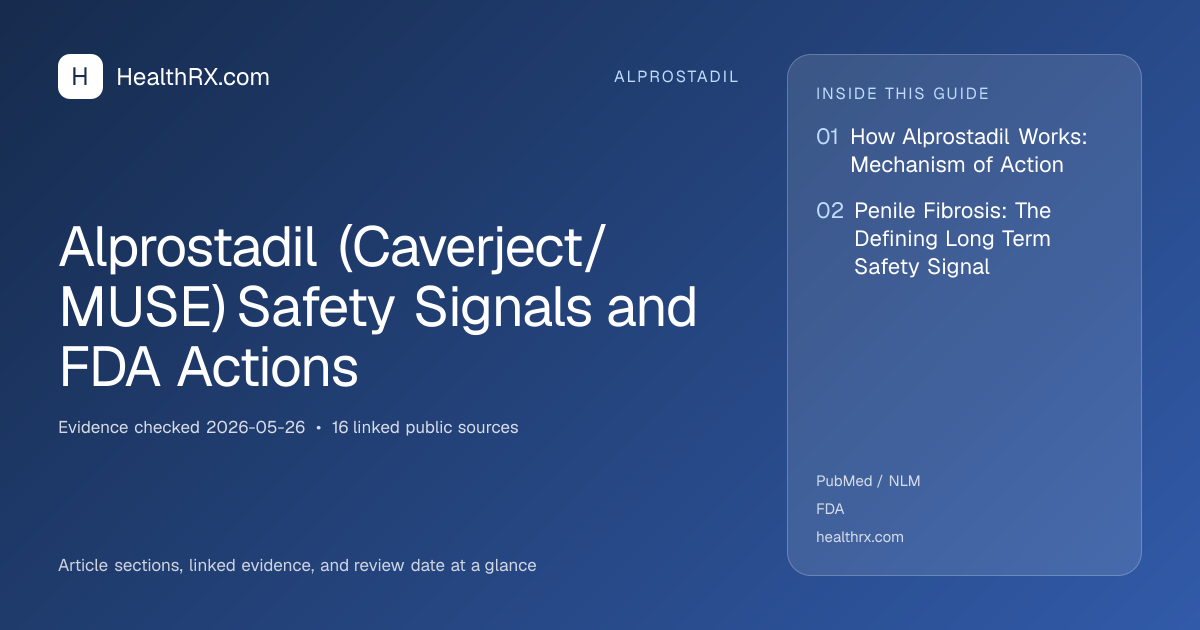 Evidence overview for Alprostadil (Caverject/MUSE) Safety Signals and FDA Actions