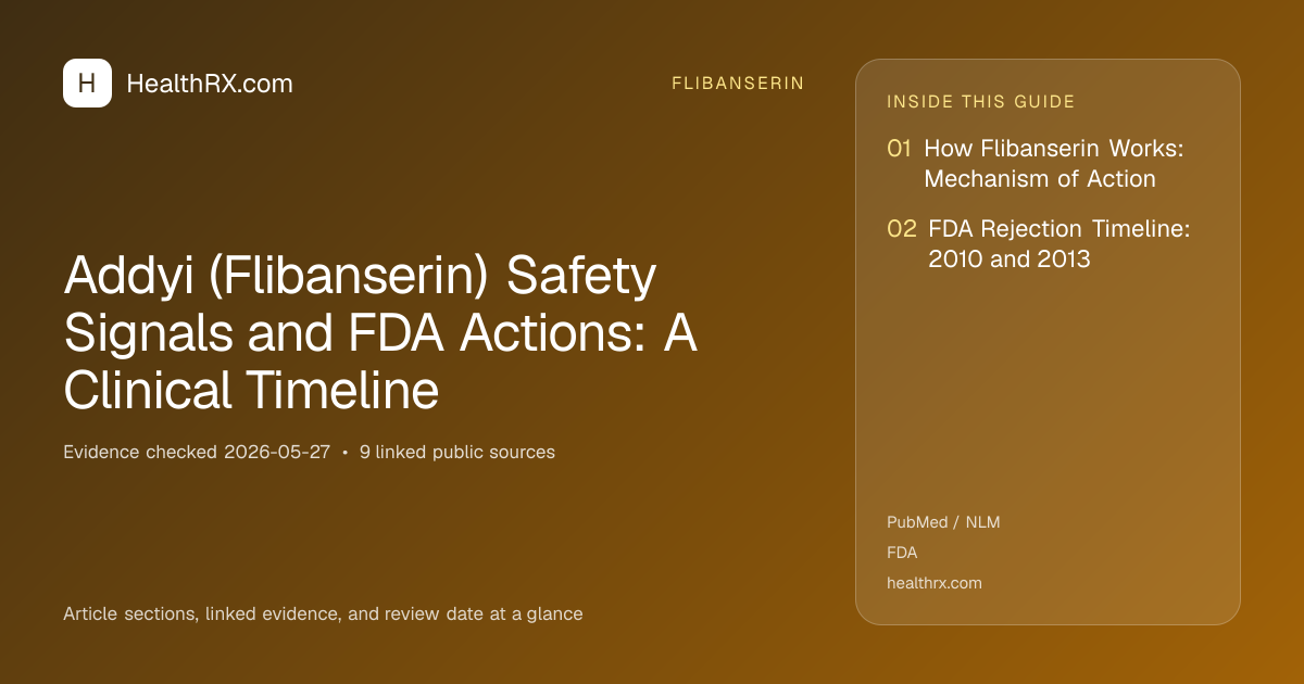 Evidence overview for Addyi (Flibanserin) Safety Signals and FDA Actions: A Clinical Timeline
