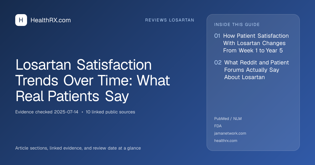 Evidence overview for reviews losartan: Losartan Satisfaction Trends Over Time: What Real Patients Say
