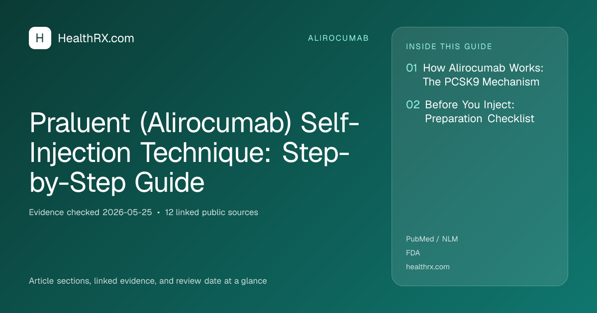 Evidence overview for alirocumab: Praluent (Alirocumab) Self-Injection Technique: Step-by-Step Guide