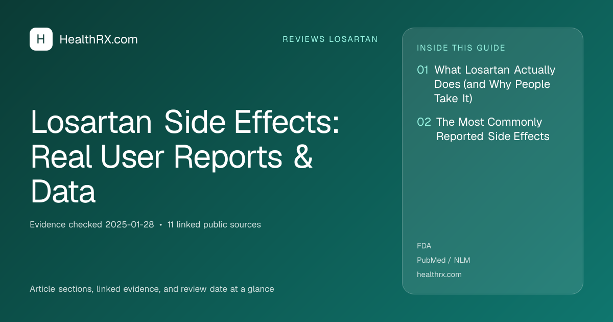 Evidence overview for Losartan Side Effects: Real User Reports & Data