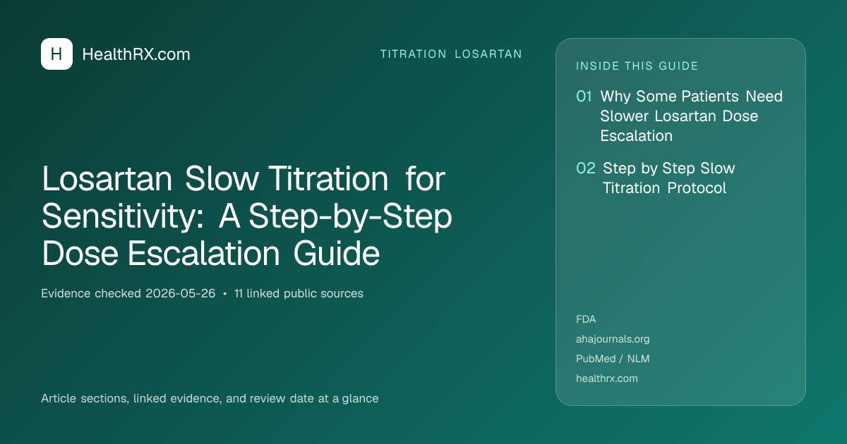 Evidence overview for Losartan Slow Titration for Sensitivity: A Step-by-Step Dose Escalation Guide
