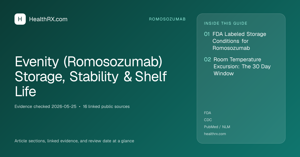 Evidence overview for Evenity (Romosozumab) Storage, Stability & Shelf Life