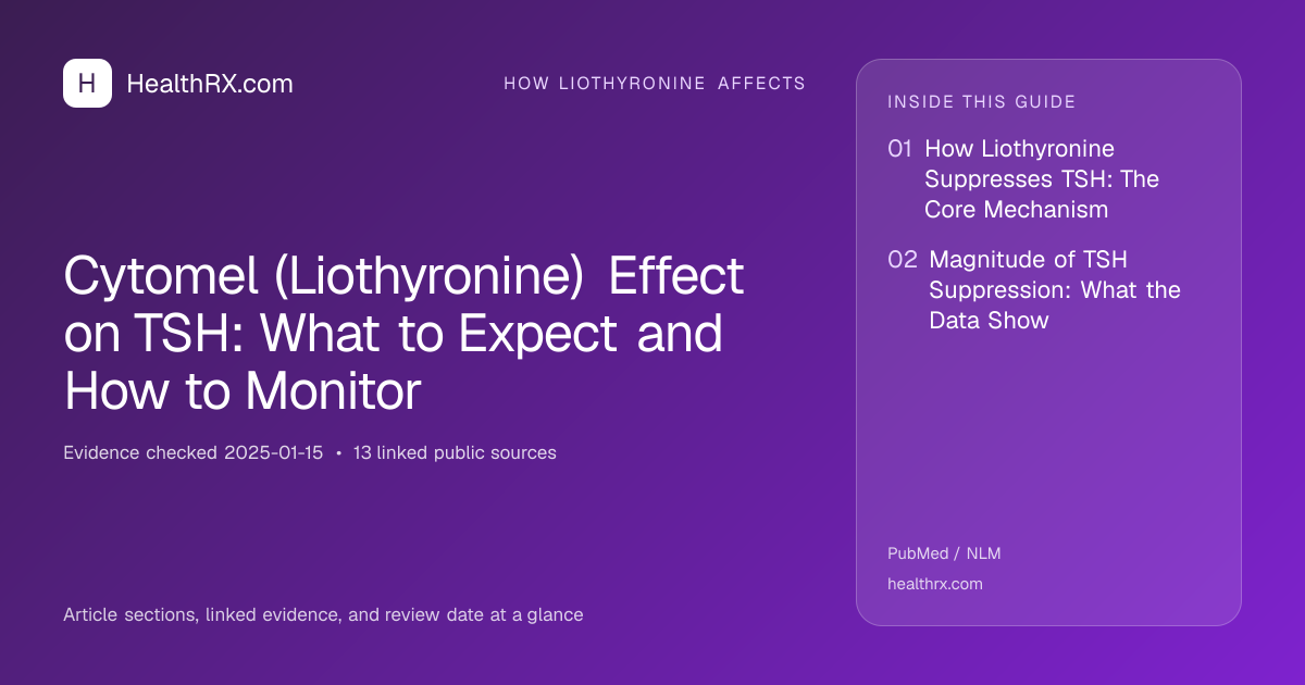 Evidence overview for Cytomel (Liothyronine) Effect on TSH: What to Expect and How to Monitor