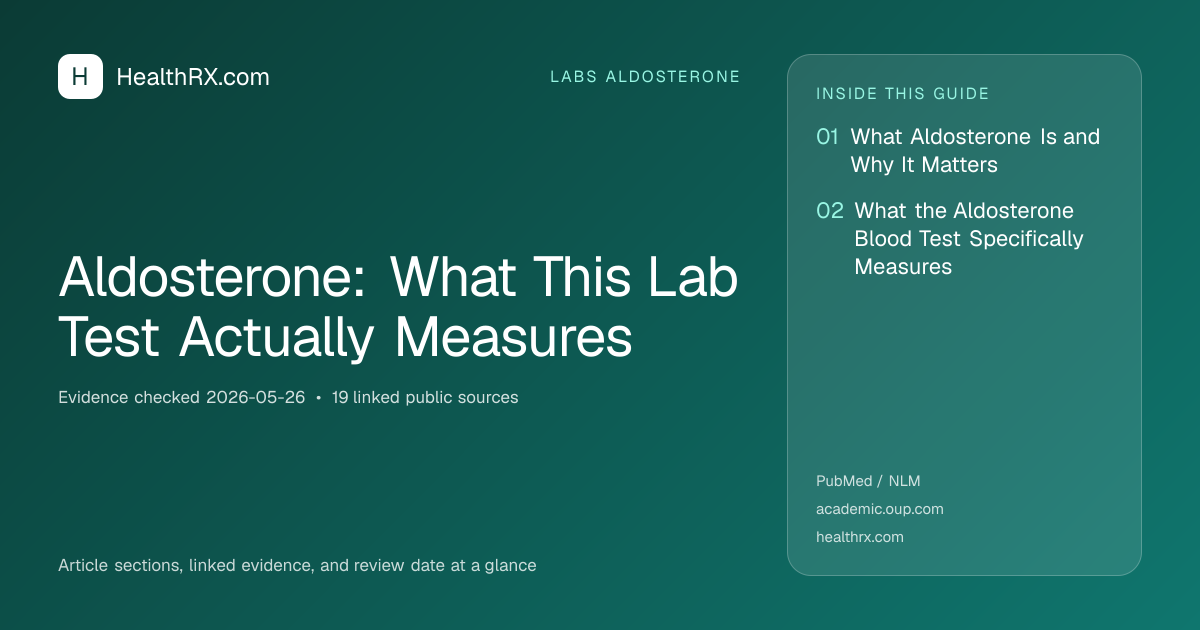 Evidence overview for Aldosterone: What This Lab Test Actually Measures