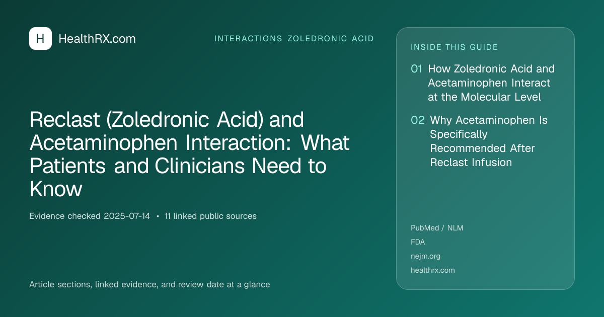 Evidence overview for interactions zoledronic acid: Reclast (Zoledronic Acid) and Acetaminophen Interaction: What Patients and Clinicians Need to Know