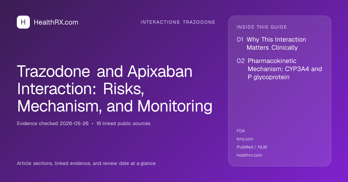Evidence overview for Trazodone and Apixaban Interaction: Risks, Mechanism, and Monitoring