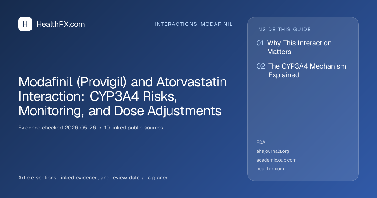 Evidence overview for Modafinil (Provigil) and Atorvastatin Interaction: CYP3A4 Risks, Monitoring, and Dose Adjustments