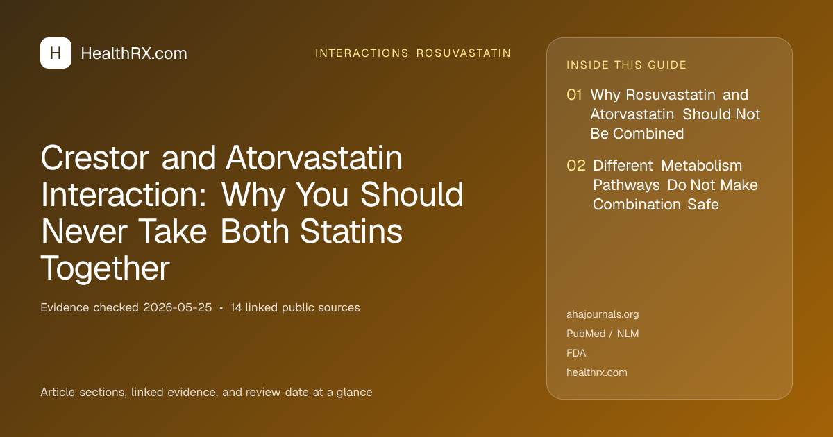 Evidence overview for Crestor and Atorvastatin Interaction: Why You Should Never Take Both Statins Together