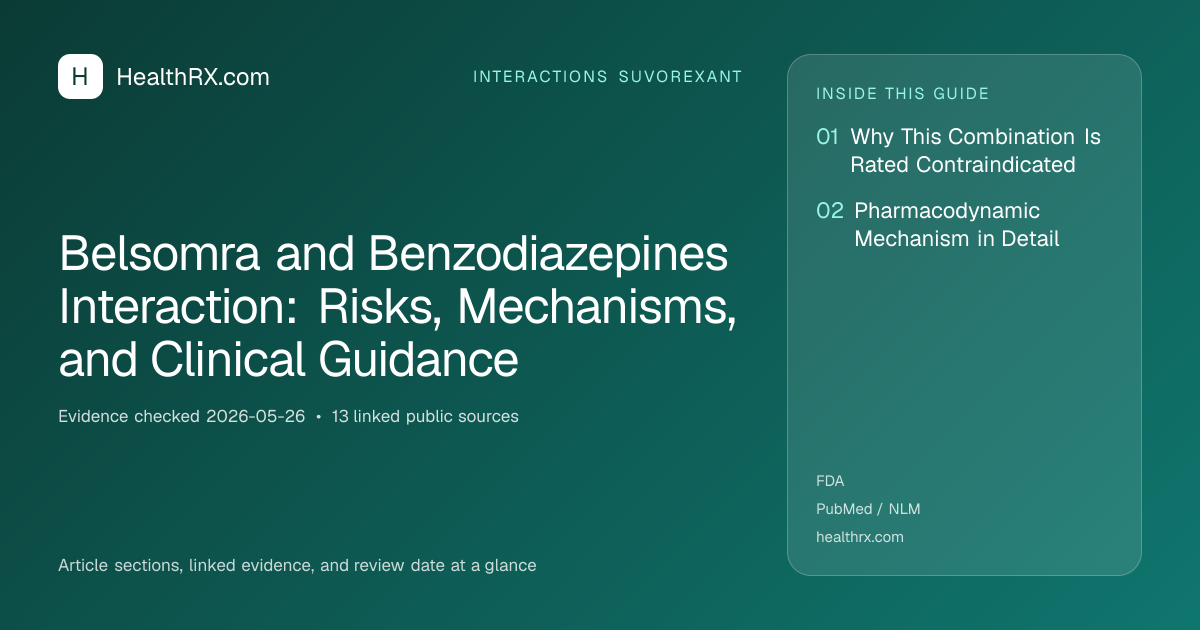 Evidence overview for Belsomra and Benzodiazepines Interaction: Risks, Mechanisms, and Clinical Guidance