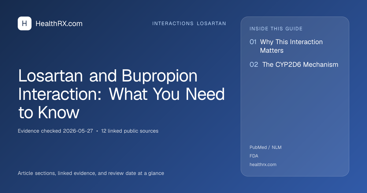 Evidence overview for interactions losartan: Losartan and Bupropion Interaction: What You Need to Know