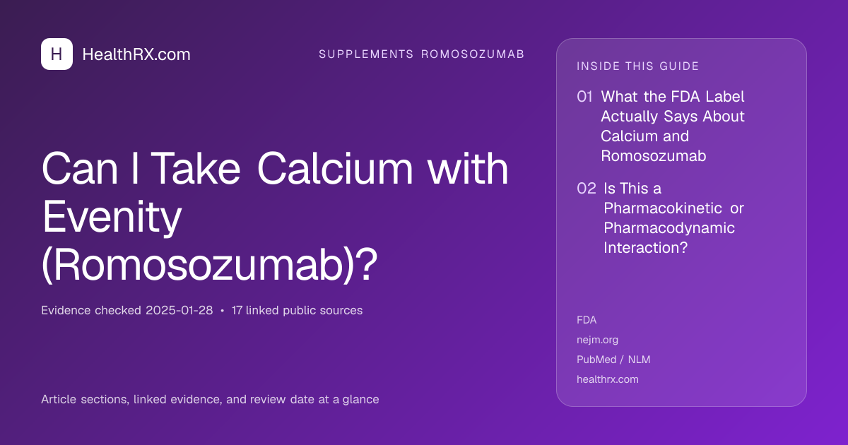 Evidence overview for supplements romosozumab: Can I Take Calcium with Evenity (Romosozumab)?