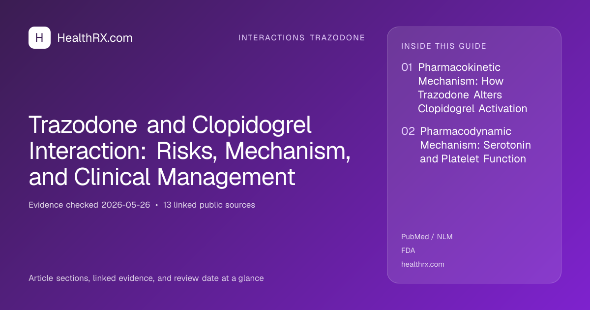 Evidence overview for Trazodone and Clopidogrel Interaction: Risks, Mechanism, and Clinical Management