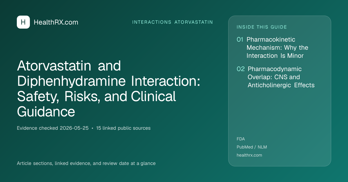 Evidence overview for Atorvastatin and Diphenhydramine Interaction: Safety, Risks, and Clinical Guidance