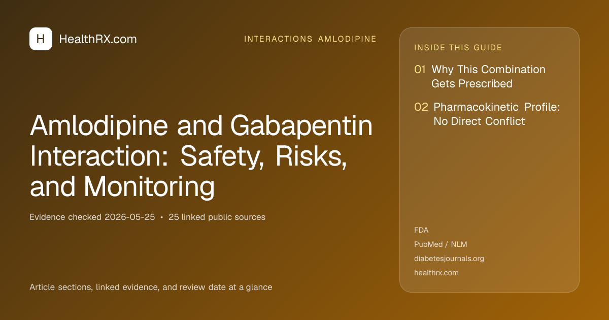 Evidence overview for Amlodipine and Gabapentin Interaction: Safety, Risks, and Monitoring